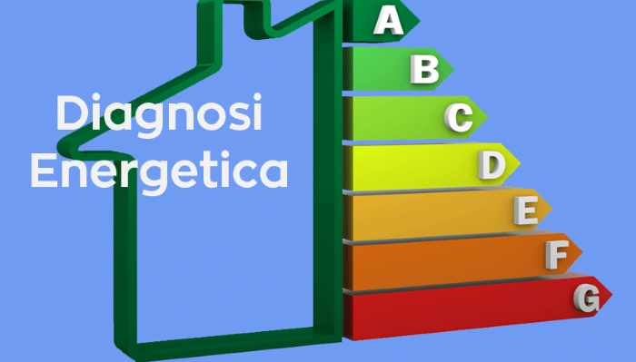 Scadenza Diagnosi Energetica